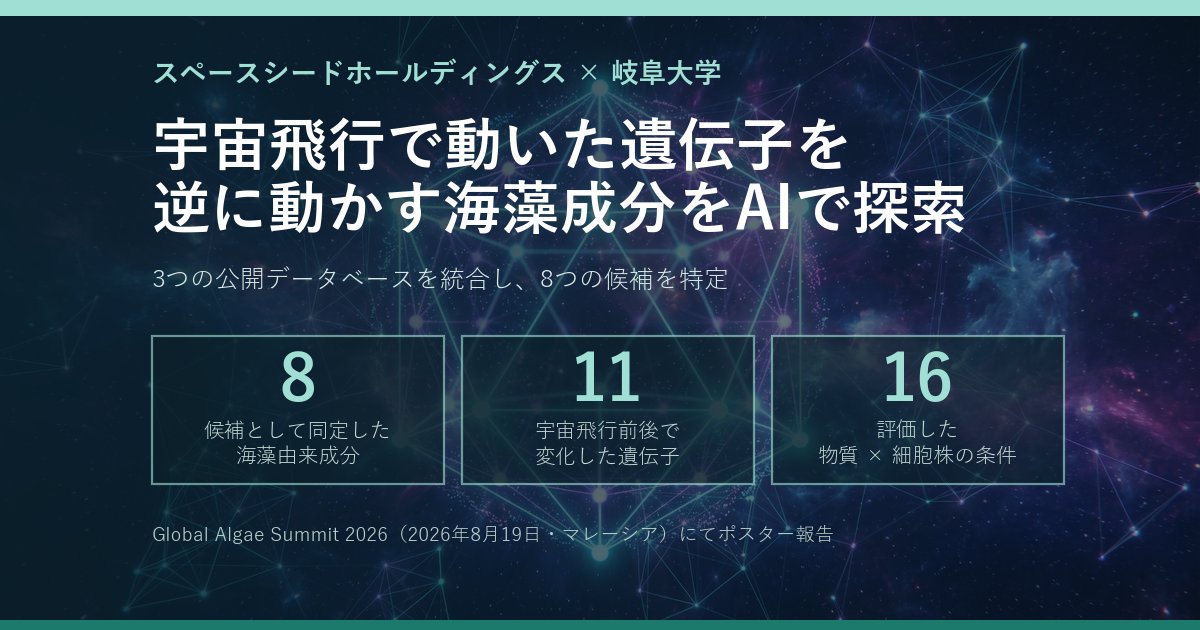 スペースシードホールディングスと岐阜大学、宇宙飛行に伴う遺伝子発現の変化を逆転させる可能性のある海藻由来成分8物質を探索 のキービジュアル