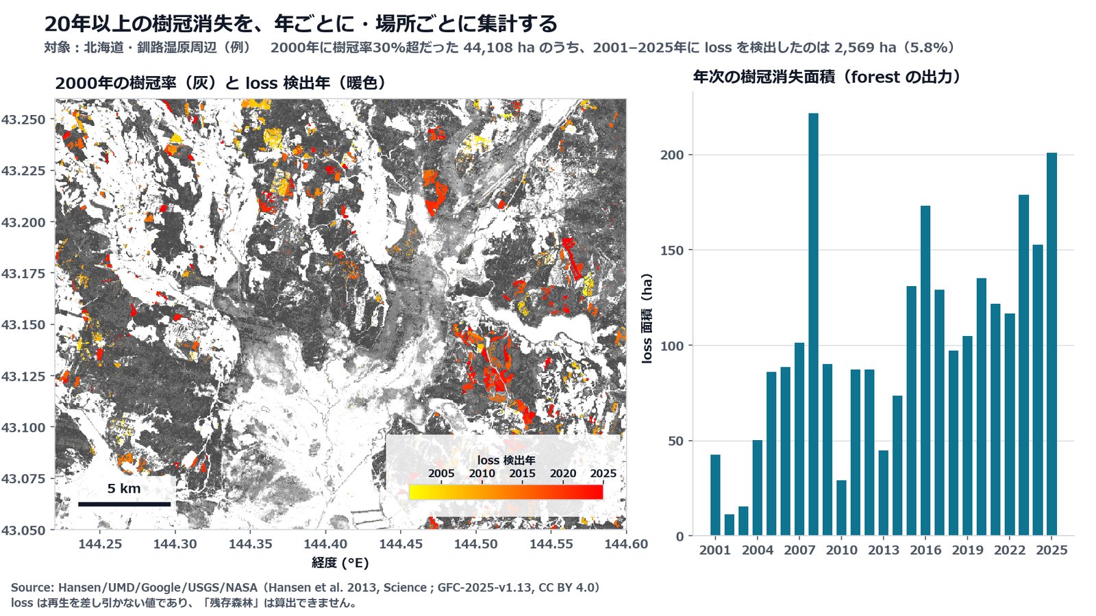 樹冠消失の集計例